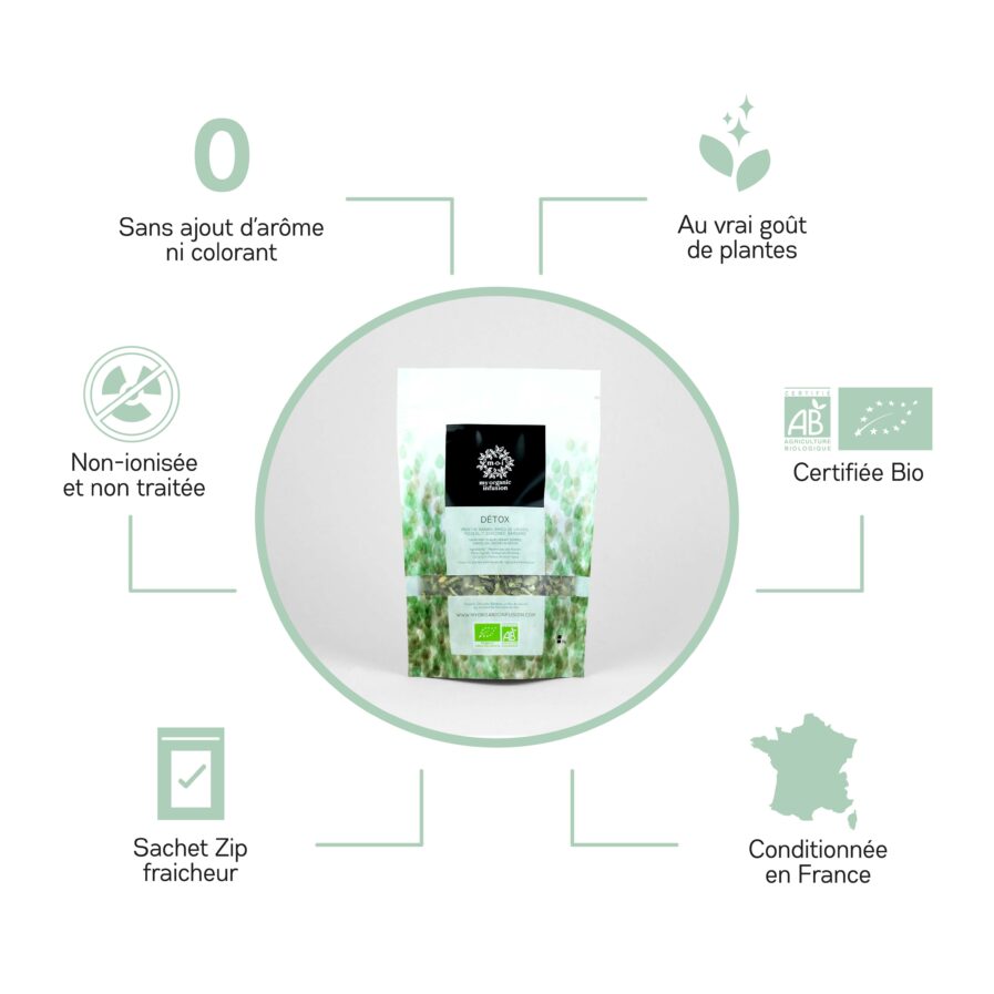 Réassurance infusion Détox en vrac