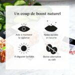 Visuel des bienfaits de l'infusion Énergie.