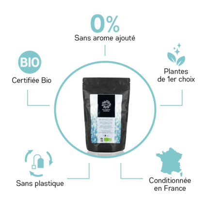 Bénéfice produits relaxation