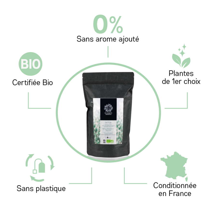 Bénéfices produits de l'infusion Détox (sans plastique, sans ajout d'arome, certifié bio, conditionnée en france, plantes de premier choix)