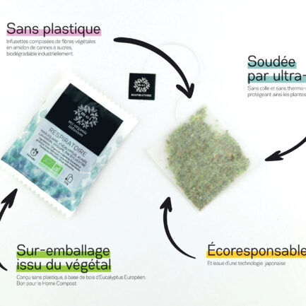 Infographie sur les avantage de nos infusettes écoresponsable, sans plastique soudée par ultra-sons avec un sur emballage issu du végétal.