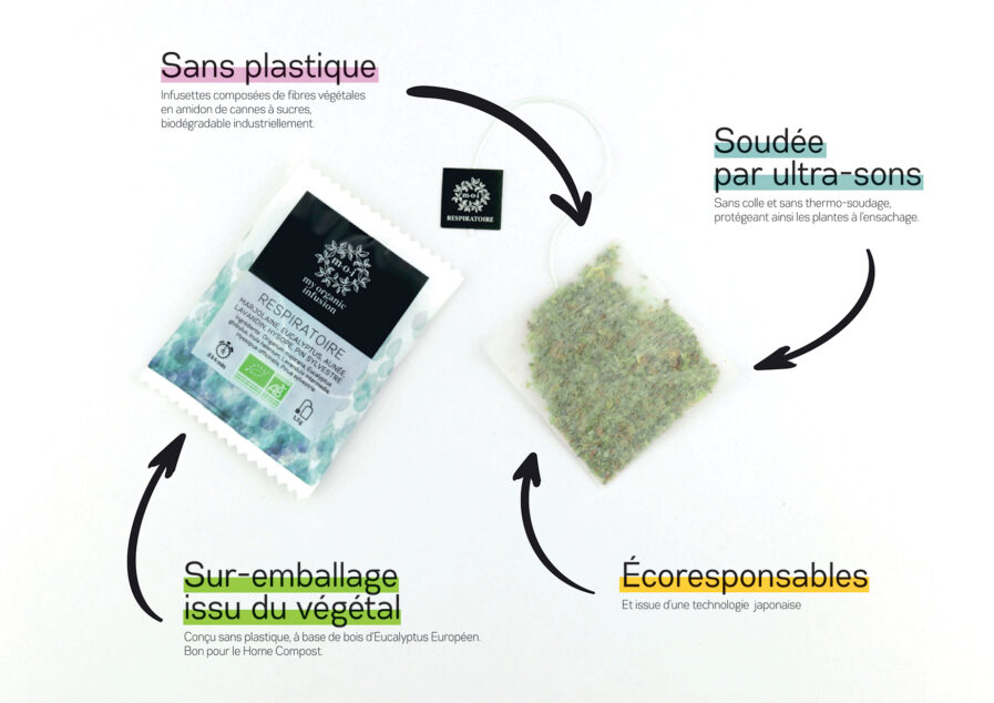 Infographie sur les avantage de nos infusettes écoresponsable, sans plastique soudée par ultra-sons avec un sur emballage issu du végétal.