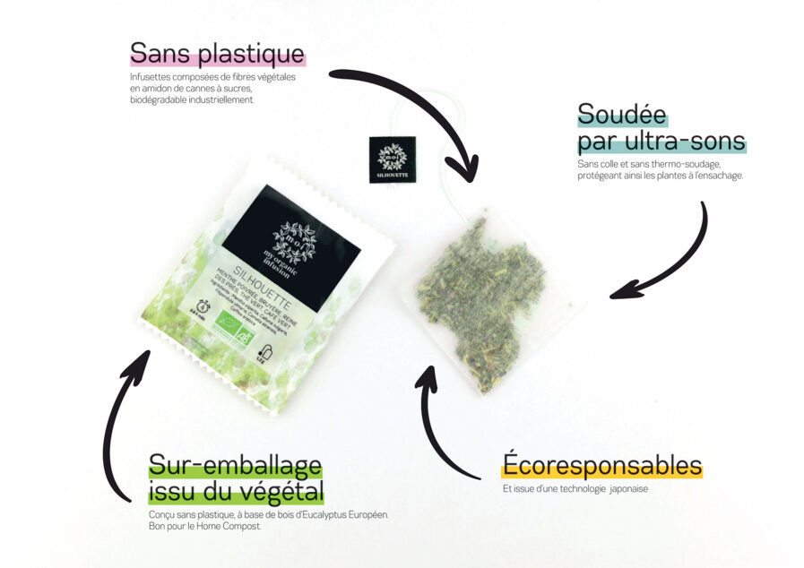 Infographie sur les avantage de nos infusettes écoresponsable, sans plastique soudée par ultra-sons avec un sur emballage issu du végétal.