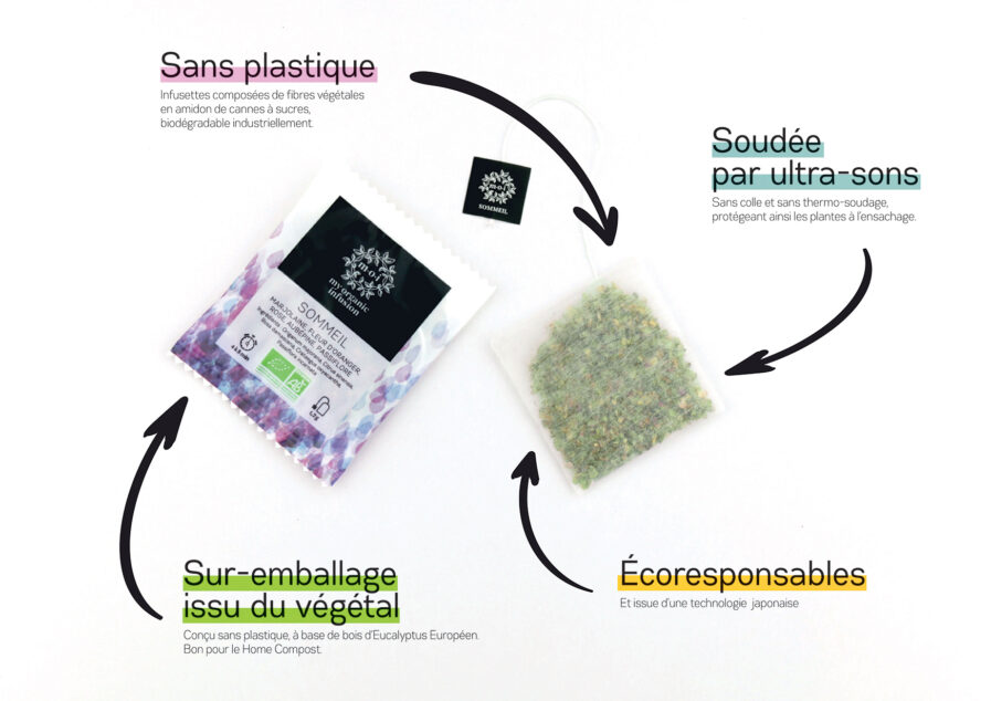 Infographie sur les avantage de nos infusettes écoresponsable, sans plastique soudée par ultra-sons avec un sur emballage issu du végétal.