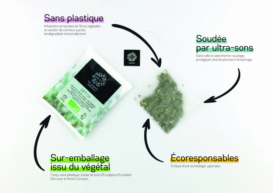 Infographie sur l'infusette Détox