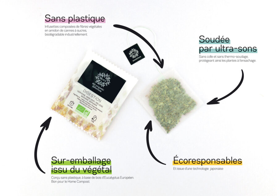 Infographie sur nos infusettes Éco responsable qui sont sans plastique, soudée par ultra-sons avec un sur emballage issu du végétal.