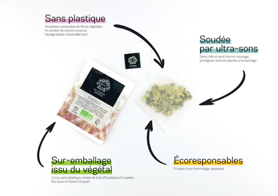 Infographie sur les avantage de nos infusettes écoresponsable, sans plastique soudée par ultra-sons avec un sur emballage issu du végétal.