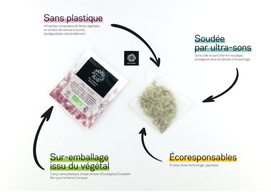 Infographie sur les avantage de nos infusettes écoresponsable, sans plastique soudée par ultra-sons avec un sur emballage issu du végétal.