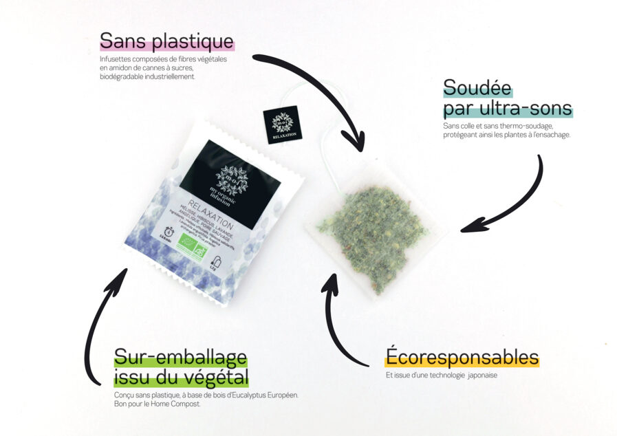 Infographie sur les avantage de nos infusettes écoresponsable, sans plastique soudée par ultra-sons avec un sur emballage issu du végétal.