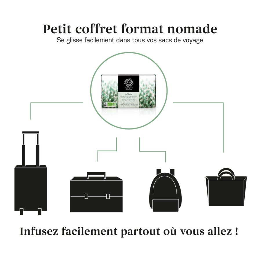 Coffret Détox fait pour se glisser dans les sacs de voyage