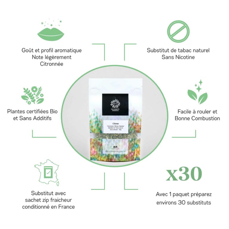Visuels des avantages concurrentiels des substitus de tabac naturel - citrus