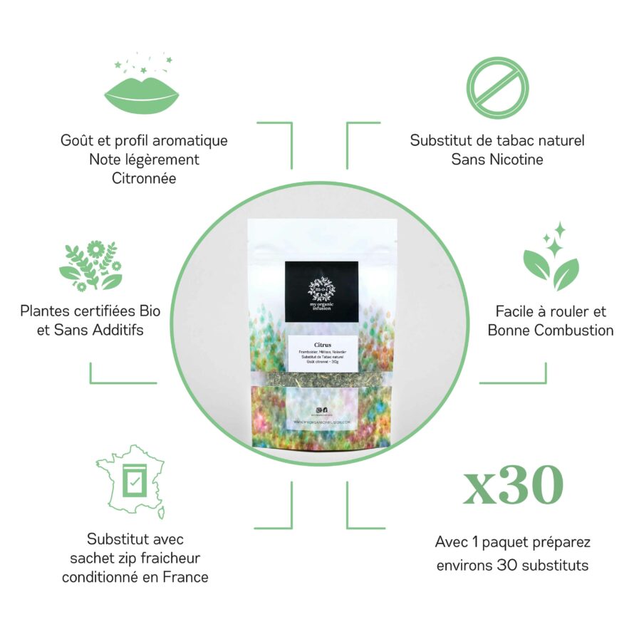 Visuels des avantages concurrentiels des substitus de tabac naturel - citrus