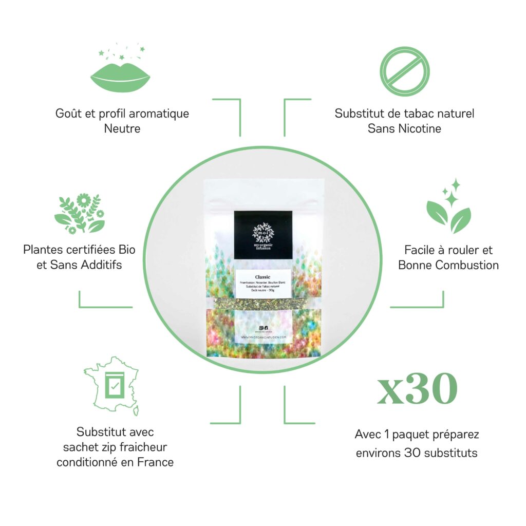 Visuels des avantages concurrentiels des substitus de tabac naturel - classic