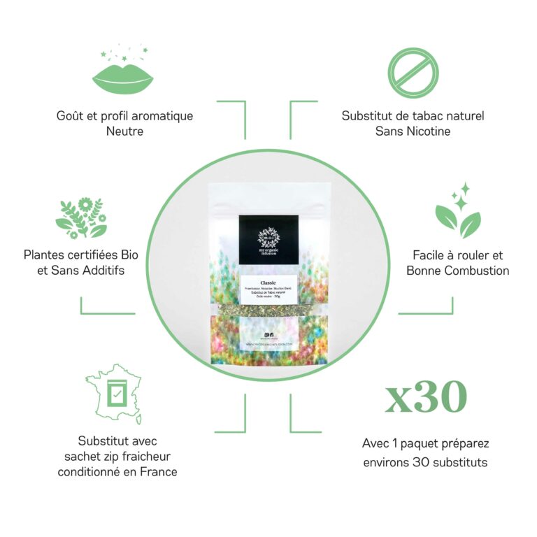 Visuels des avantages concurrentiels des substitus de tabac naturel - classic