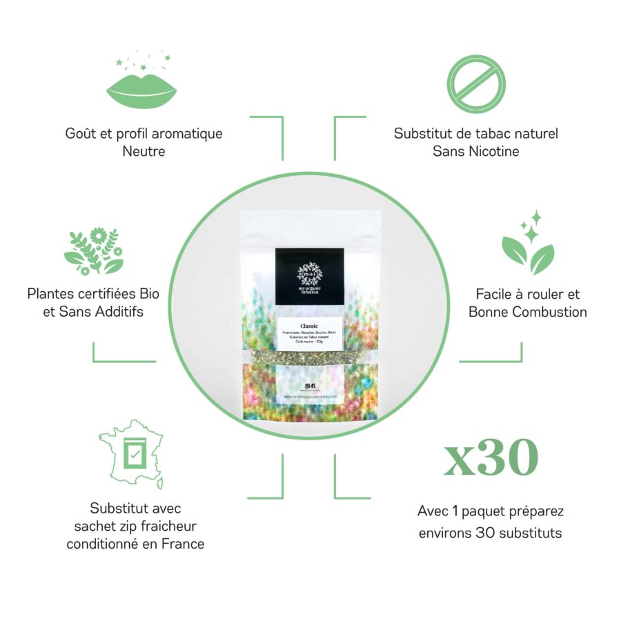 Visuels des avantages concurrentiels des substitus de tabac naturel - classic