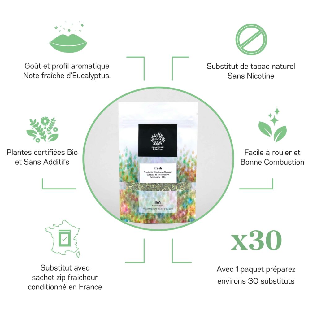 Visuels des avantages concurrentiels des substitus de tabac naturel - fresh