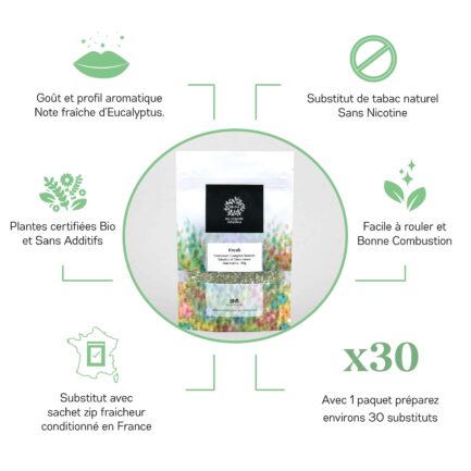 Visuels des avantages concurrentiels des substitus de tabac naturel - fresh